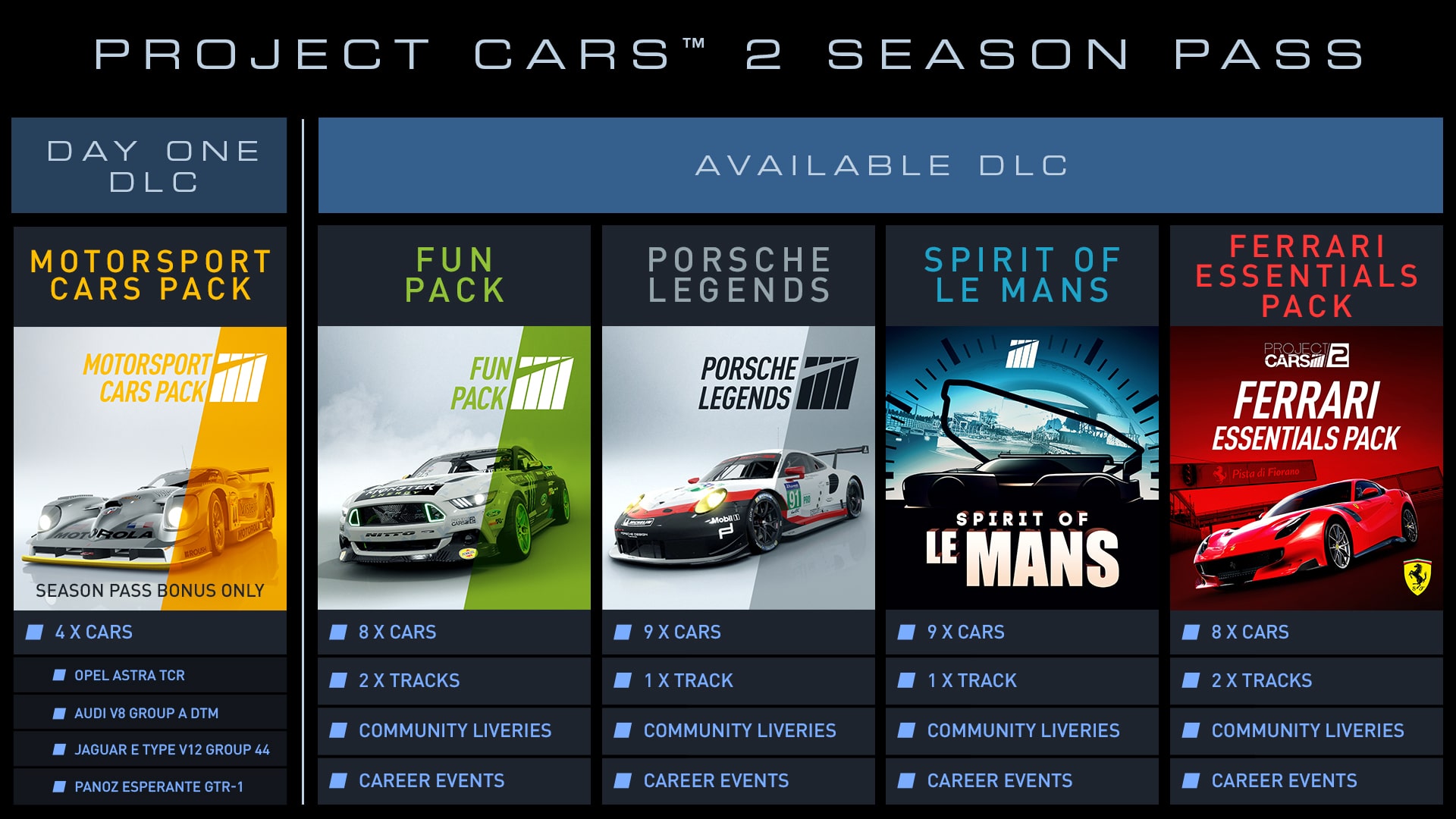Full Project CARS 2 car list + DLC cars