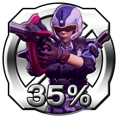 Icon for 達成度３５％