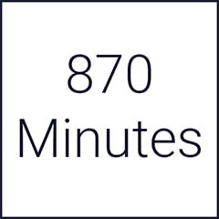 Icon for 870 Minutes