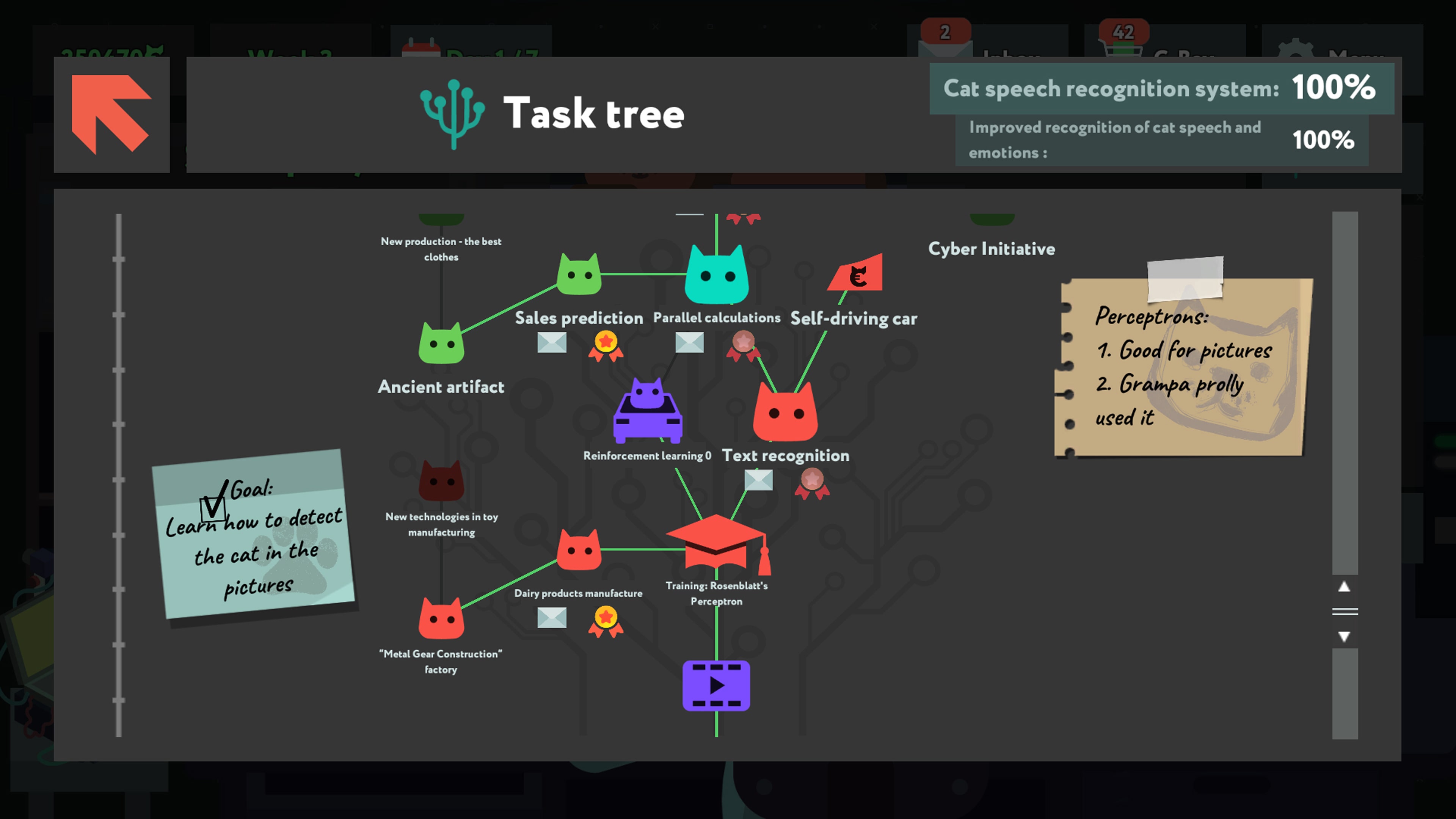 Task tree. While true learn. While true игра. While learn игра. Wild true learn.