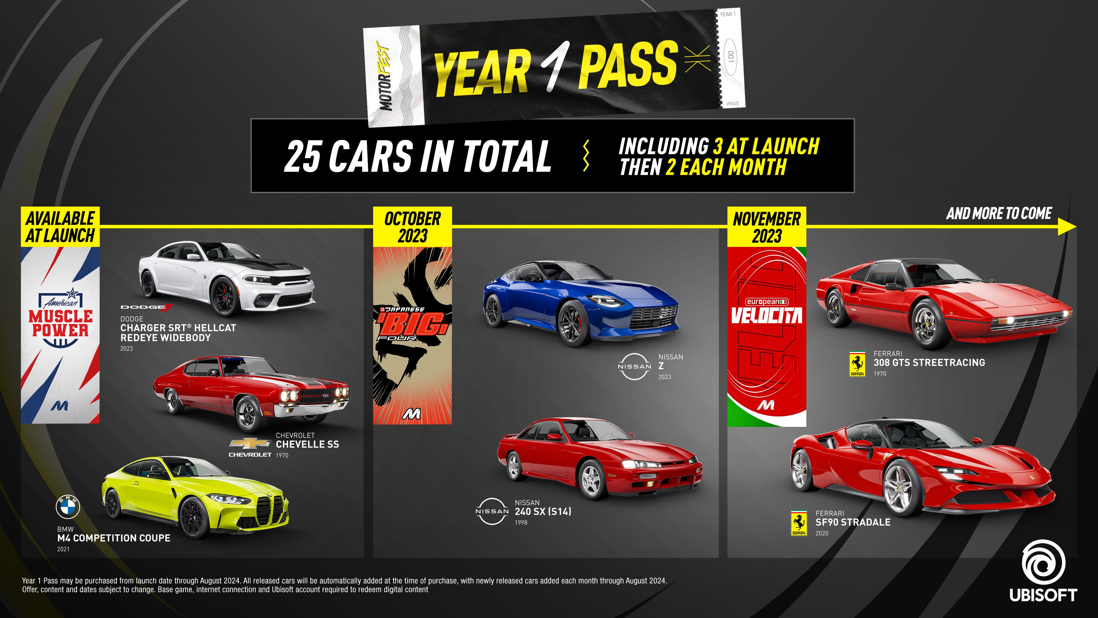 The Crew Motorfest  Year 1 Pass on PS4 PS5 — price history