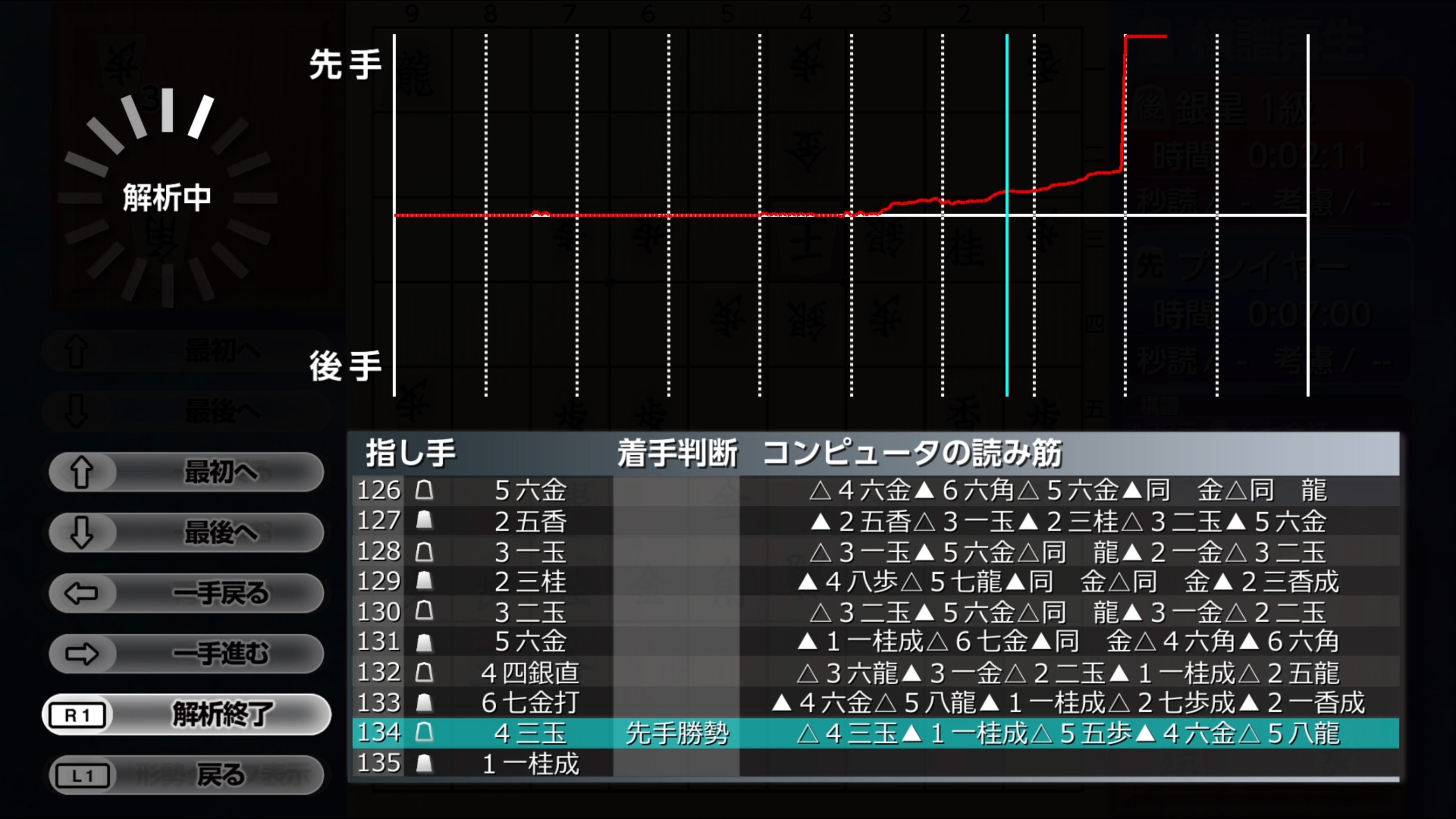 LCD将棋ゲーム ゴールド/ブラック Amazon | SuperLite GOLDシリーズ みんなの将棋 上級編 | ゲーム