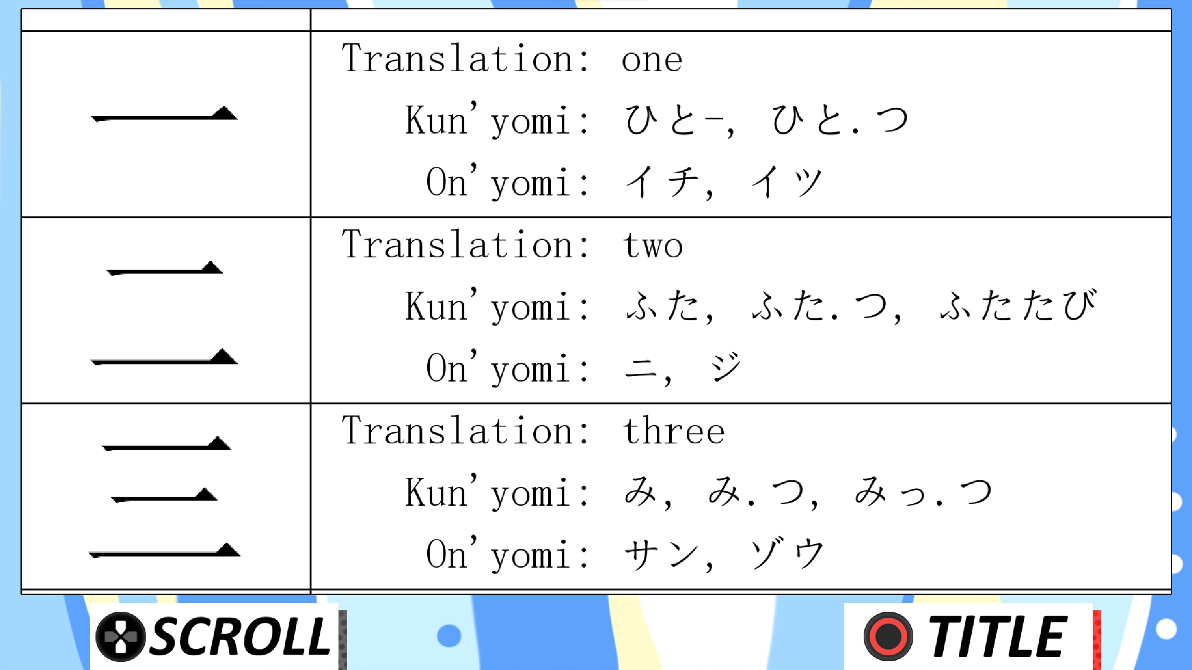 Learn basic kanji trophy guides and psn price history