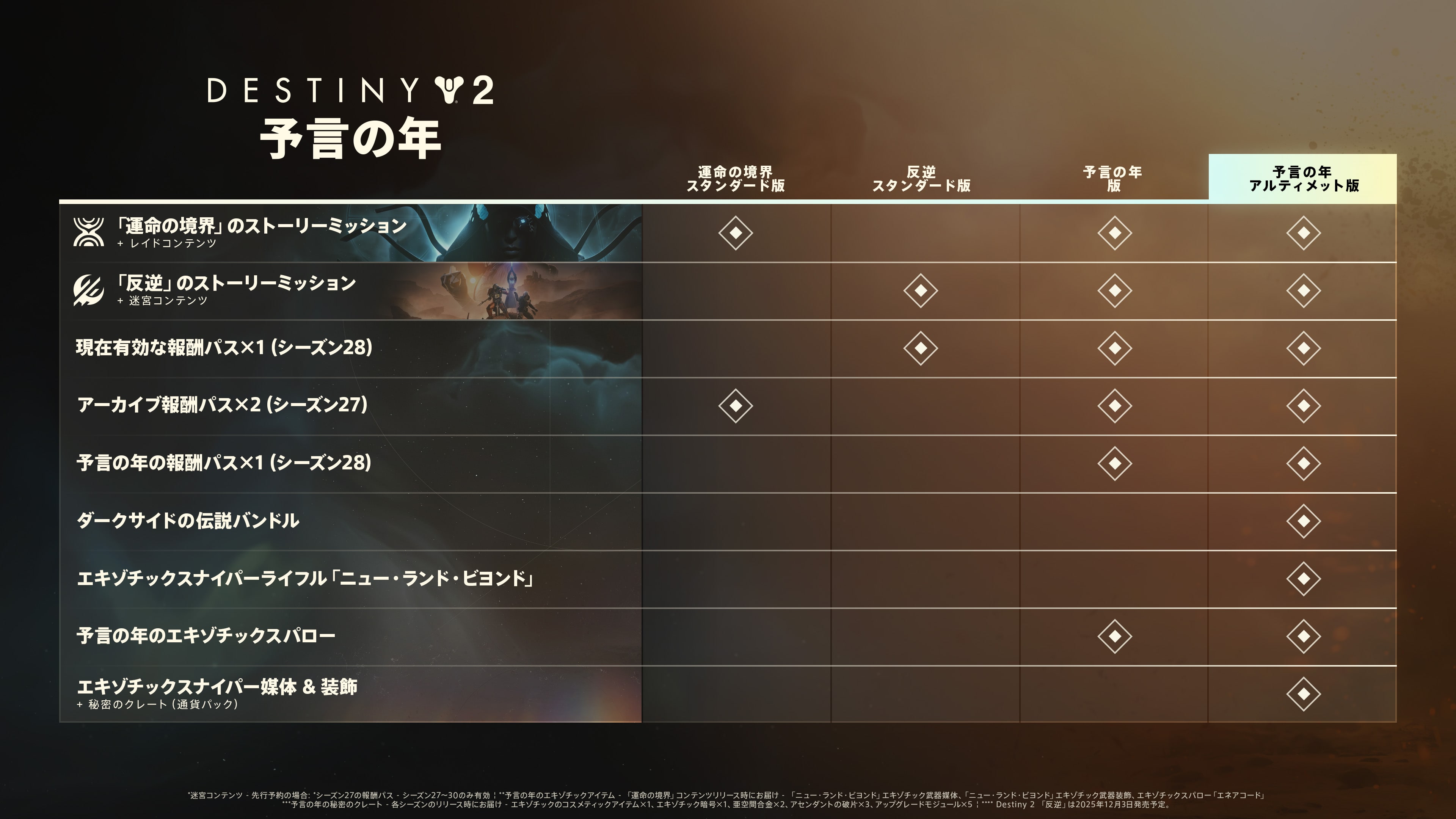 命运2：预言之年 (日语, 韩语, 简体中文, 繁体中文, 英语)